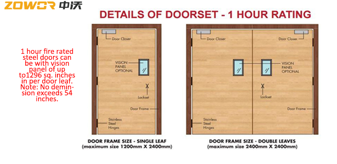 Swing Open Single Hinged Commercial Steel Fireproof Insulated Doors