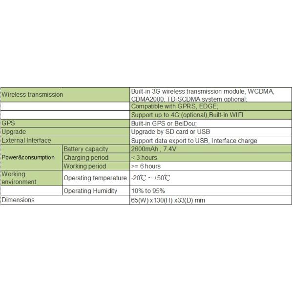 3G 4G WIFI GPS Police Body Worn Camera For Law Enforcement