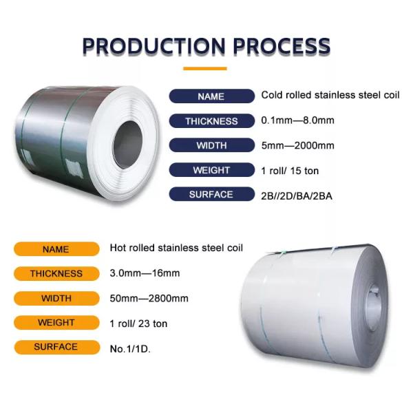 DIN Cold Rolled Stainless Steel Coil Strip Anti Corrosion Thickened
