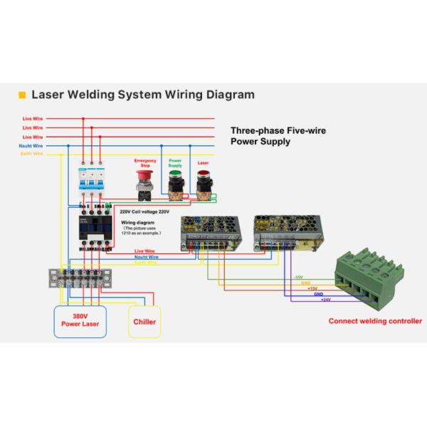 Sturdy SUP 21T Handheld Welding Head Durable For Laser Cutting Machine