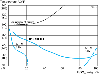 ASTM A240 N08904 904l Stainless Steel Sheet , SS Sheet Metal Cold Rolled