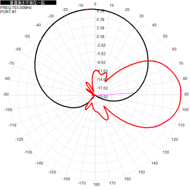 2*N-K 703-803M 700M 800M 10dbi dual-polarization directional antenna for base station antenna 680x280x125mm