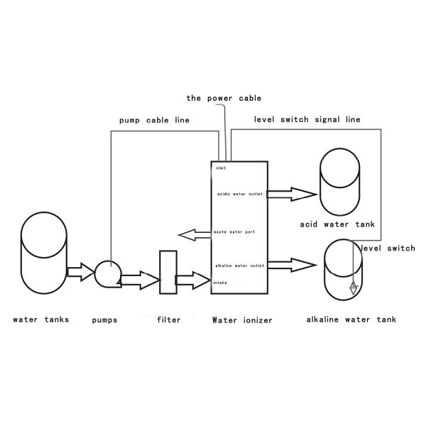 1000 liters per hour alkalescent water ionizer incoporating with the industrial water treatment system
