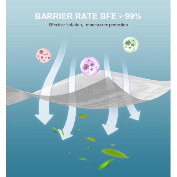 Сопротивляйтесь вирусу устранимая медицинская маска 50 PCS 3 курсирует не сплетенный лицевой щиток гермошлема 0,25 kg