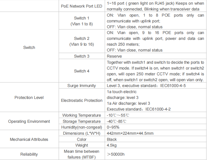 DF-1.25G-16P-2E-2F Product Description