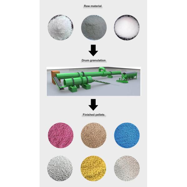 Составная машина лепешки удобрения машины гранулятора удобрения роторного барабанчика