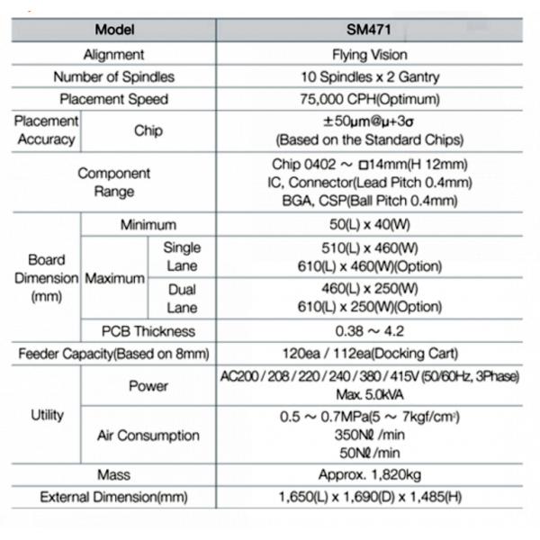 Máquina flexible del lugar de la selección de 38000CPH Samsung SM471 SMT