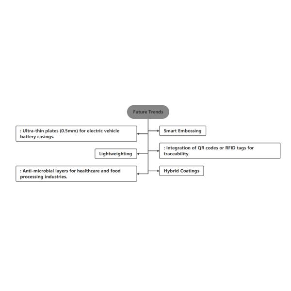 A3005 0.8mm-1250mm  Customizable High Performance Embossed Aluminum Plate For Industrial