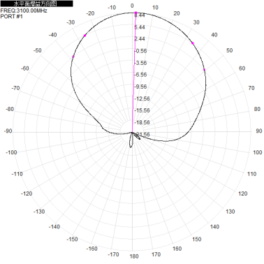 5G 1.7 - 3.8G 1710 - 2690M 2400 - 3800M 8dbi Dual-port Directional Antenna