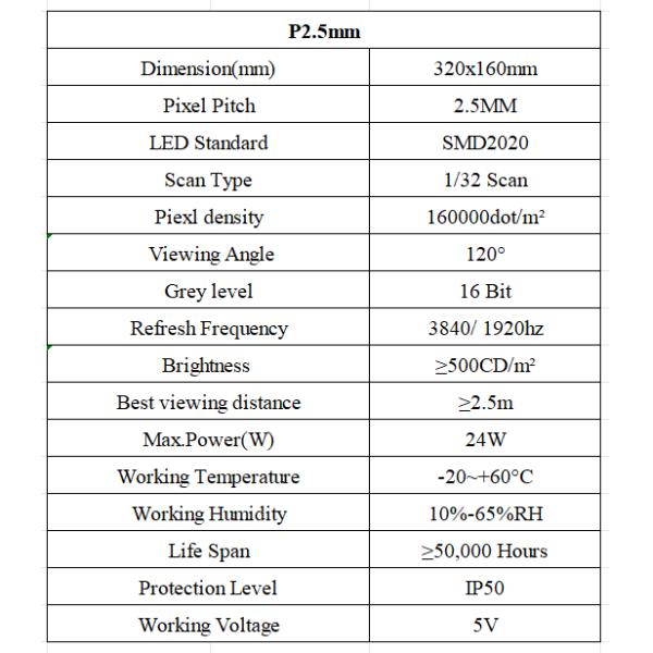 Entrega rápida 3-5 días 320x160 P2.5 Modulo LED de color completo en interiores Pared para Rgb led pared de video en interiores Instalación sólida