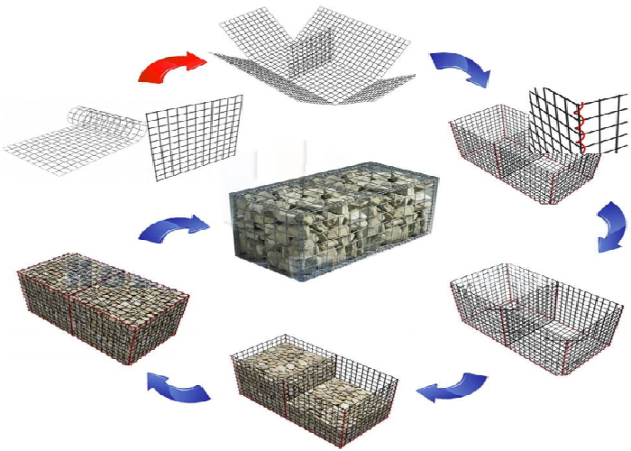 Durable Gabion Box for Structural Landscaping and Slope Protection