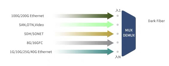 1RU Rack Mount 8CH Duplex Dual Fiber 1470nm to 1610nm CWDM Mux Demux Optical Networking Solution for Flexible Data Transmission