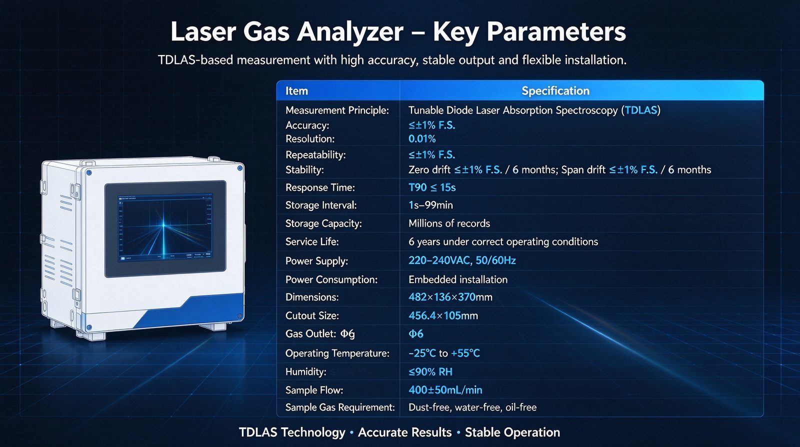 TDLAS High Precision Laser Gas Analyzer For Industrial Emission Monitoring & Process Control
