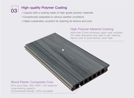 HDPE серого цвета 38% камня патио 200x24mm анти- УЛЬТРАФИОЛЕТОВЫЙ на открытом воздухе составной деревянный