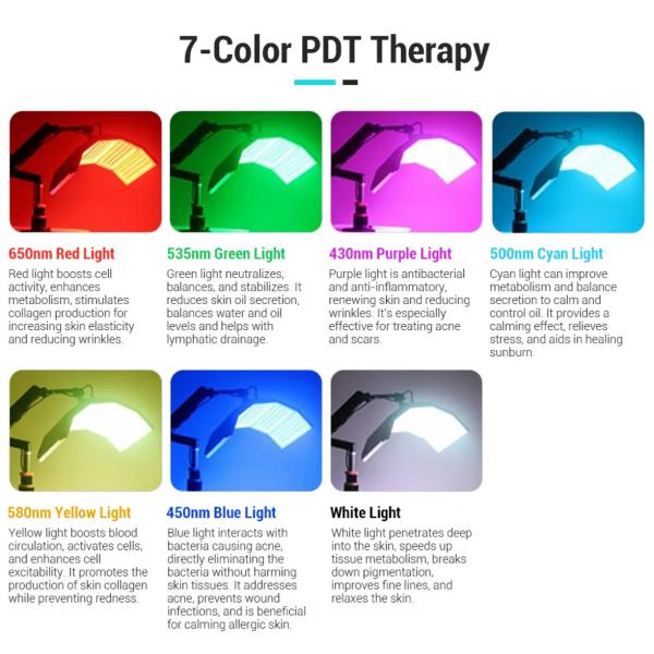 300W PDT LED Light Therapy Machine 7 Color For Acne Treatment / Skin Rejuvenation