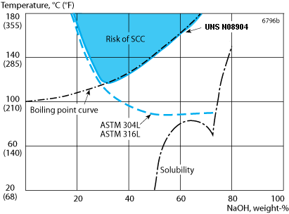 ASTM A240 N08904 904l Stainless Steel Sheet , SS Sheet Metal Cold Rolled
