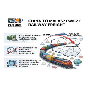 China to Malaszewicze Poland Rail Transport FCL LCL Main Line Shipping