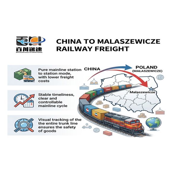 China to Malaszewicze Poland Rail Transport FCL LCL Main Line Shipping