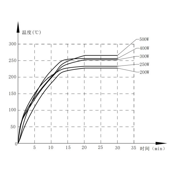 RXG20 Enamelled Wirewound Resistor
