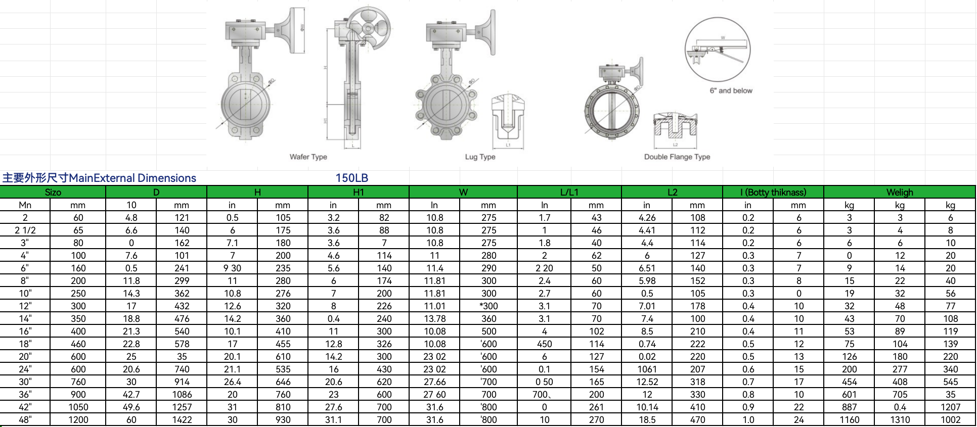 Sanitary SS316 Mirror Polish Butterfly Valve Food Grade Manual Water Valve ETRANY Brand