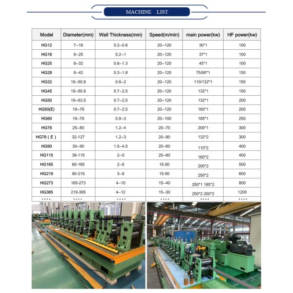 Станок для сварки труб из углеродистой стали 30-120 м/мин