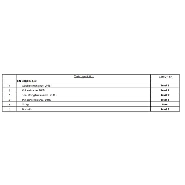 Перчатки цепной пилы отрезка класса 0 устойчивые кожаные/перчатки цепной пилы защитные