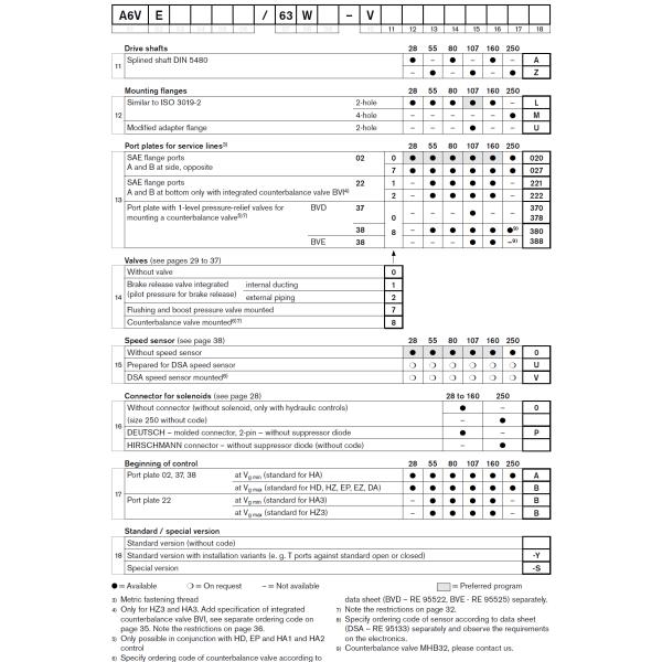 Bosch Rexroth Variable Plug-in Motor A6VE Nominal Pressure 400 Bar / 350 Bar