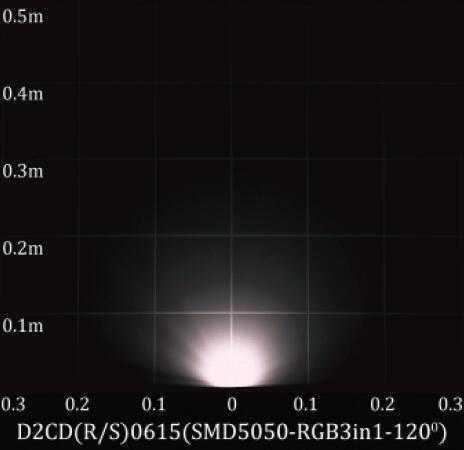 3-in-1 RGB SMD5050 LED Inderground Back Light Included Mounting Sleeve ETL Listed