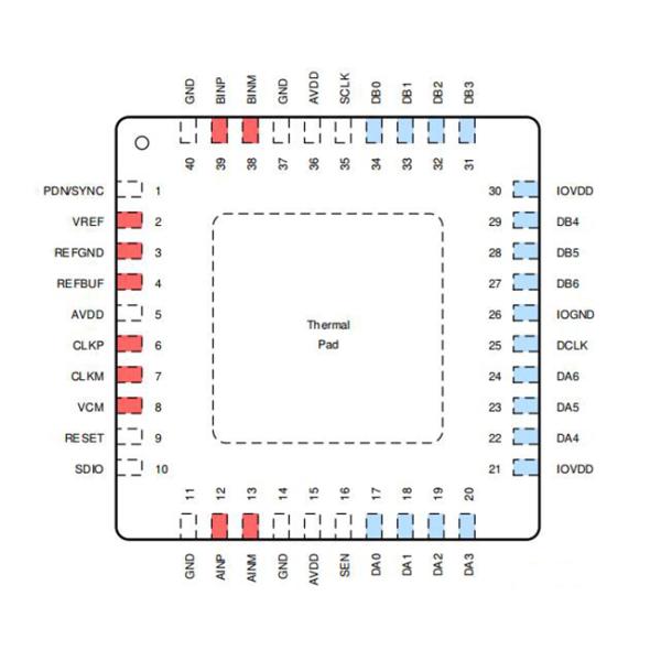 Низкая мощность обломока ADC3644IRSBR интегральной схемаы удваивает - канал ADC WQFN40 малошумный