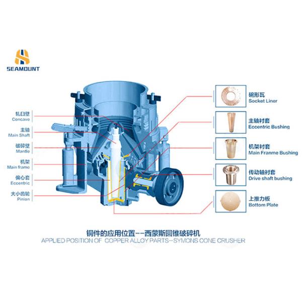 Centrifugal Casting Crusher Machine Spare Parts With Long Working Life
