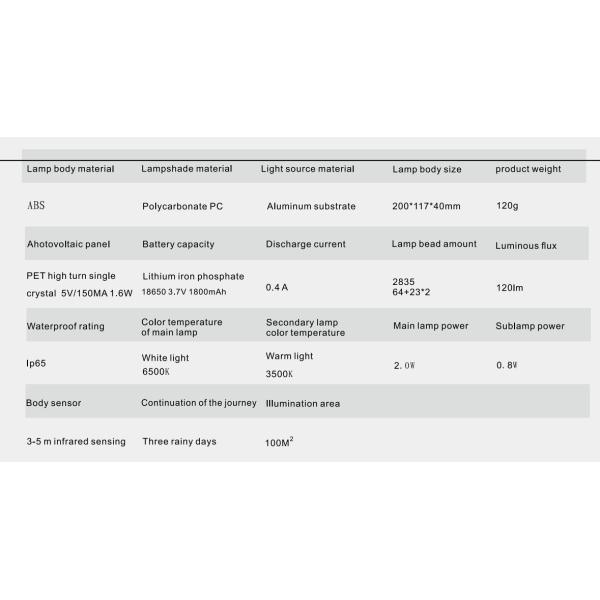 Ландшафт Алюминиевый инфракрасный датчик Внешняя стена Монтируемая IP65 Внешняя водонепроницаемая безопасность LED Солнечная стена Свет для сада