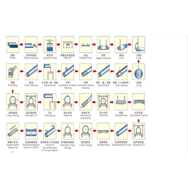 N08825 / труба сплава никеля аллой825 безшовная стальная, круглый стальной трубопровод для индустрии