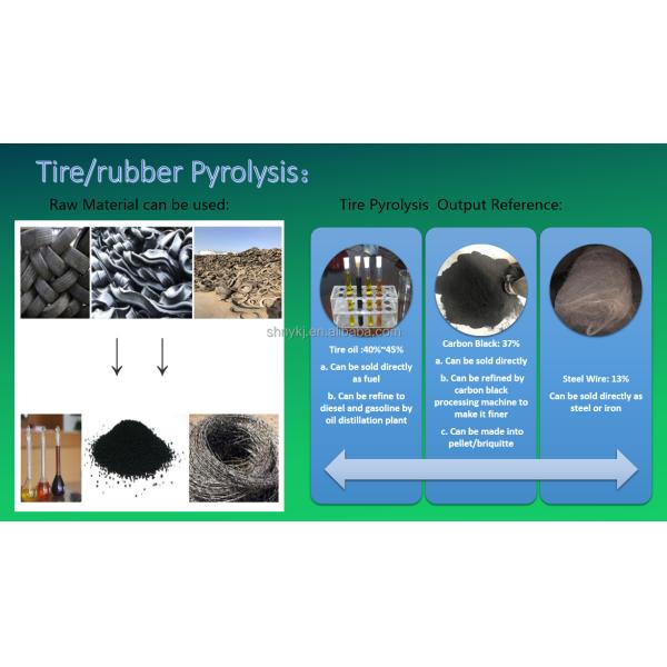 Q245R Материал реактора для котлов из стали Отходы из пиролитической установки для производства дизельного топлива