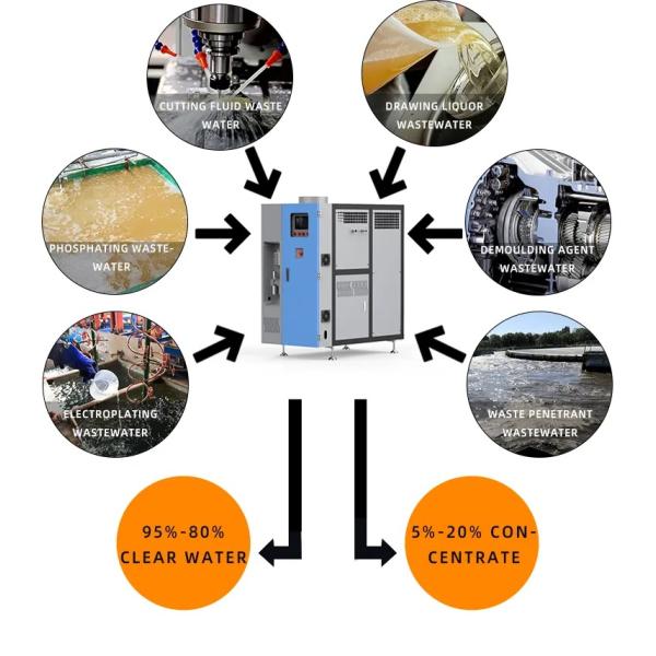 испаритель отработанной воды 380V 50Hz 3P промышленный со стандартом DIN ASME
