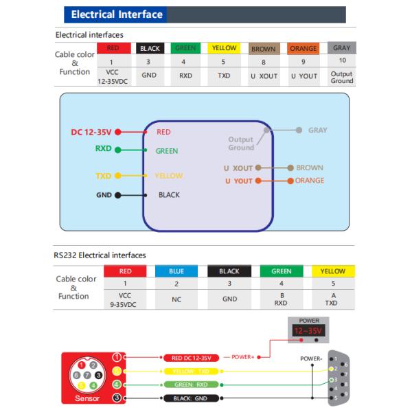 Точность 0.01° Tiltmeter уклономера Двойн-оси выхода напряжения тока BWM420 MEMS