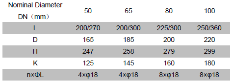 СРЕДНИЙ счетчик энергии 1.6MPa Макс жары воздушного потока HVAC цифров