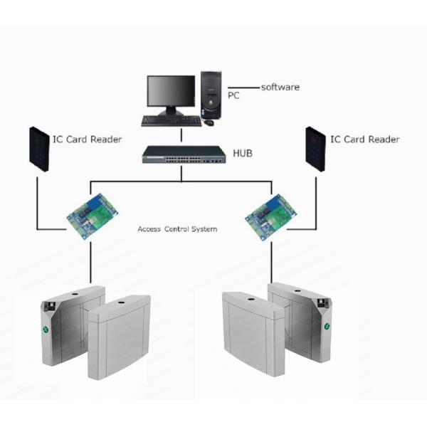 Farm Access Controllers Flap Barreira Tourniquet Column Anti-clipping Fare Turnstile Sale