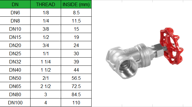 Stainless Steel Gate Valve 304/316 Flanged Manual High Pressure Industrial Valve for Water Oil Gas