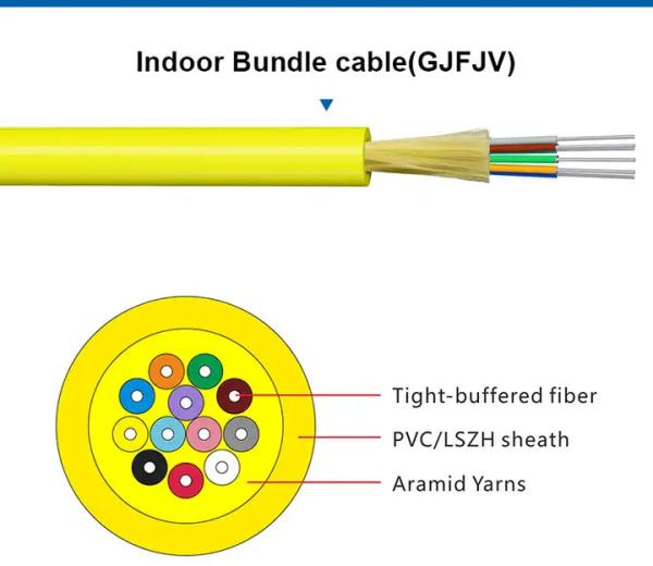 Home Indoor Fiber Optic Cable System ODM OEM With Various Connector Types