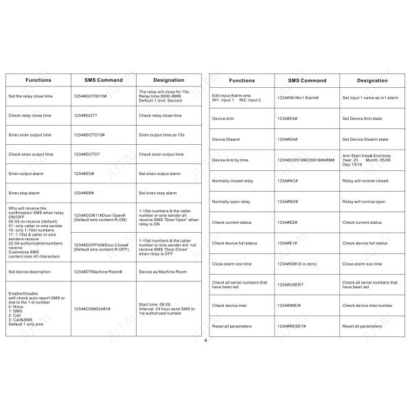 4G GSM Controller de apertura de puertas Alarma SMS llamando todo en uno acceso seguro a puertas WH-300