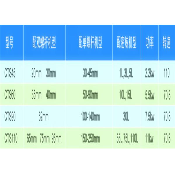 Continuous Feeding Twin Screw Feeder Machine For High Filler / Rubber Granulating