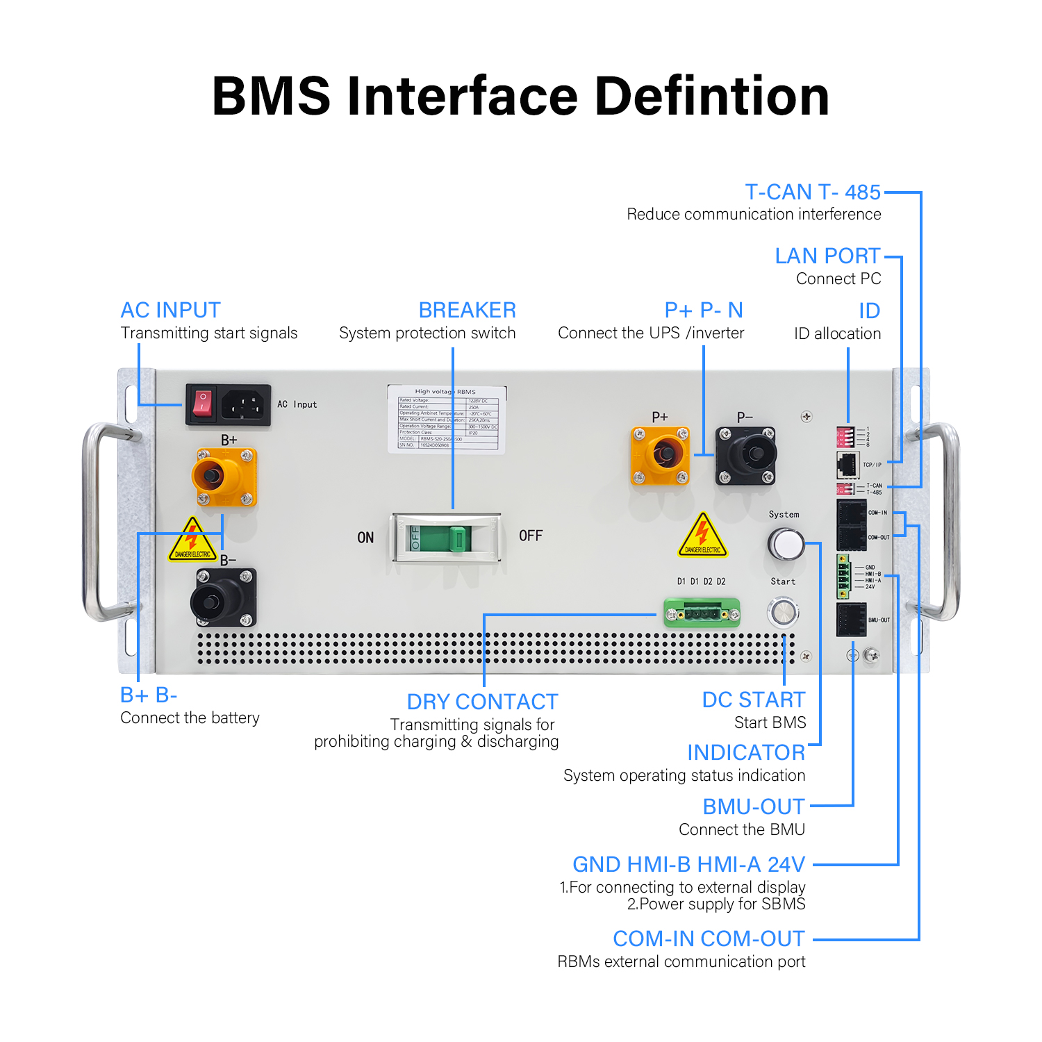 GCE 1200V Master Slave BMS 160A 200A 250A Высоковольтный BMS с 16S 32S 48S 52S BMU Для ESS