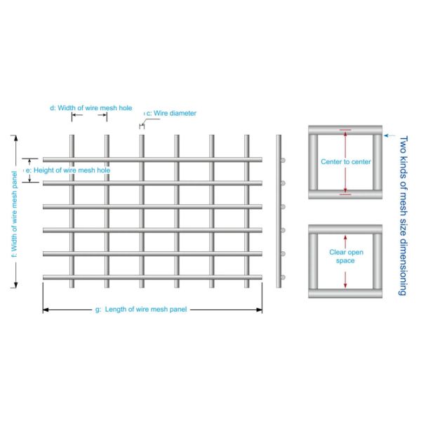 Durable PVC Coated Galvanized Welded Wire Mesh for Building Construction