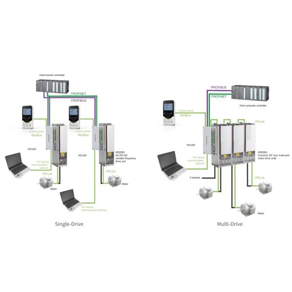 Producteurs de moteurs à fréquence variable à haute capacité de traitement de la puissance HD2000 pour des applications de moteur exigeantes