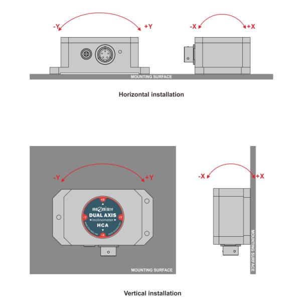 Сопротивление изоляции датчика переключателя наклона оси 12V высокой точности двойное