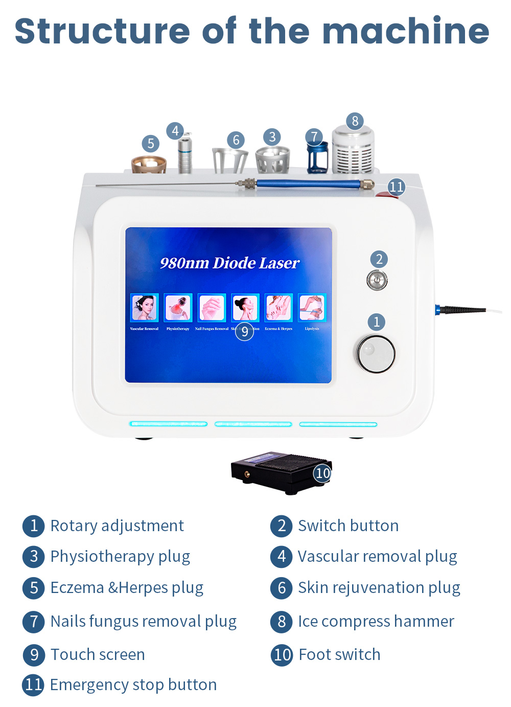 6 In1 980nm Fiber Laser 1470nm Dual Waves Laser Lipolysis Vascular Treatment Skin Rejuvenation Device Oem Odm Factory Supply