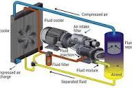 Energy Saving Screw Air Compressor 15kw 415V Intelligent Control