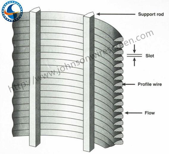 304 tamanho de aço inoxidável do entalhe da água subterrânea 0.25mm de Johnson Wedge Wire Screens For