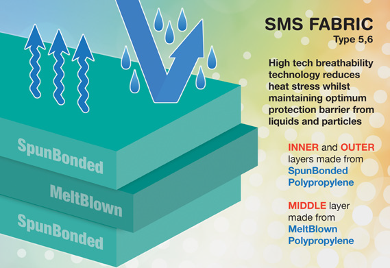 Full Body Cat III Disposable Protective Coveralls