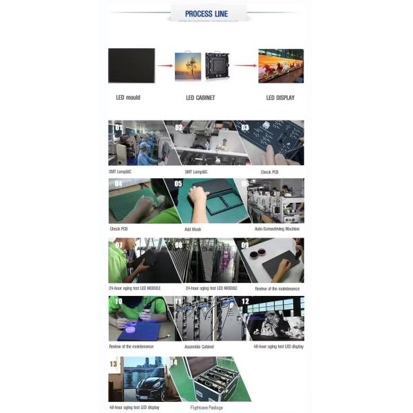 Pantallas grandes Publicidad comercial Indoor LED Display HD Video Wall P2 Panel de pantalla LED para el centro comercial de tiendas minoristas